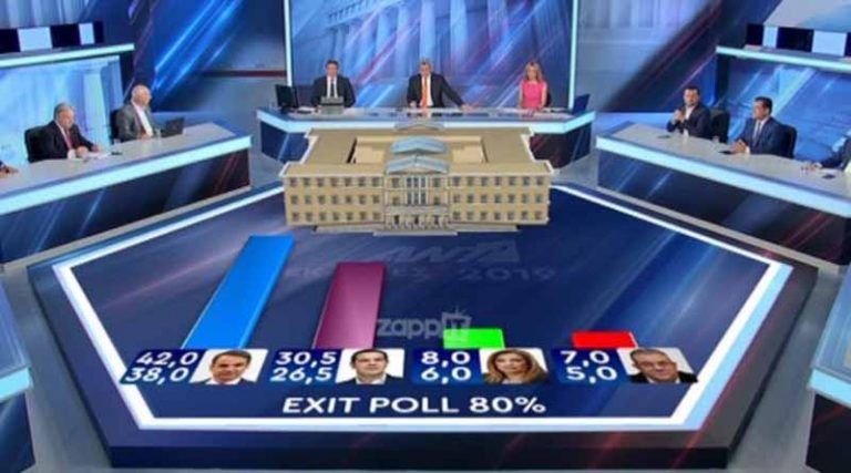 Εκλογές 2019: Ο Χατζηνικολάου “τίναξε” πάλι το ρολόι στα exit poll!