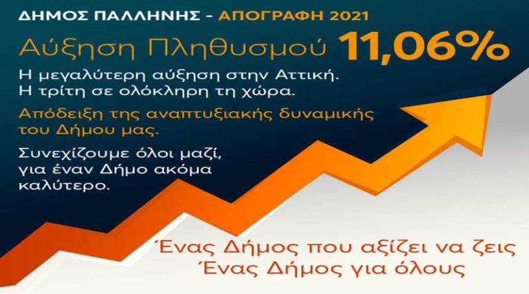 Ζούτσος για την απογραφή: «Ο Δήμος με τη μεγαλύτερη αύξηση πληθυσμού στην Αττική-Απόδειξη της αναπτυξιακής δυναμικής του Δήμου Παλλήνης»